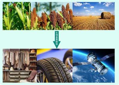 從玉米到服裝不是神話(huà)!合成生物新材料千億產(chǎn)業(yè)新城推進(jìn)山西高質(zhì)量發(fā)展