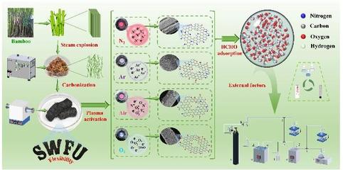 我校生物質基功能復合材料創(chuàng)新團隊取得系列新成果