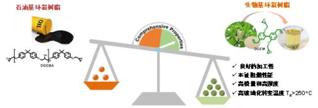 大連理工大學(xué)蹇錫高院士團(tuán)隊(duì)在高性能生物基高分子材料方面取得新進(jìn)展